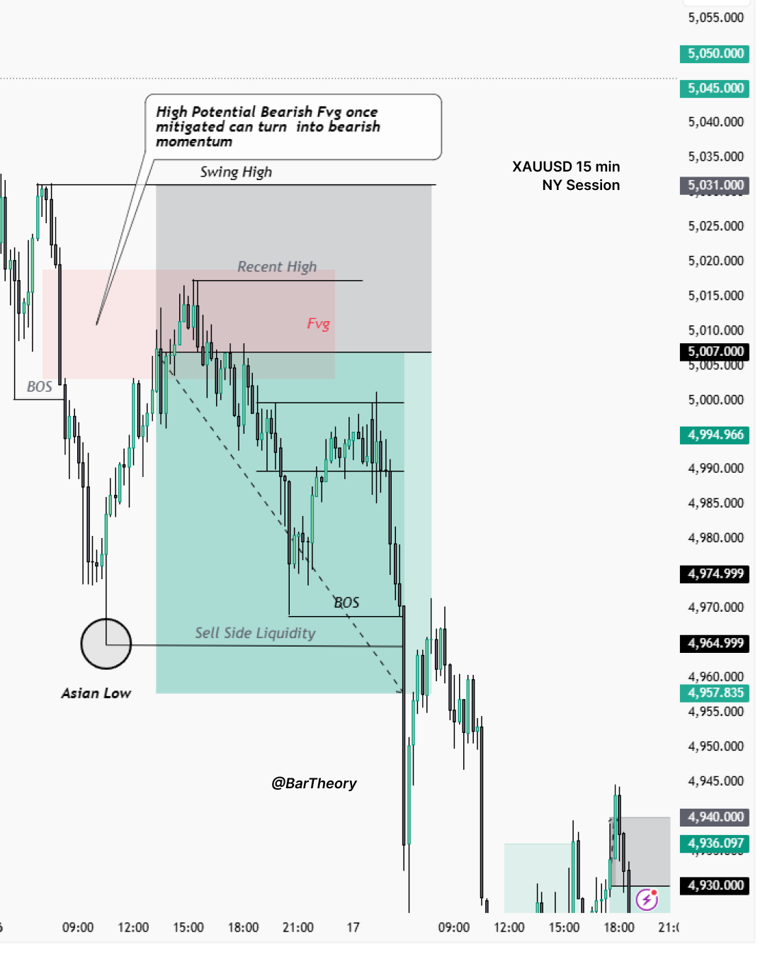 Instagram portfolio post